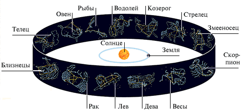 Солнечная система, проникновение в нее человека